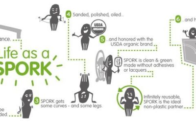 May the Sporks be with you, always