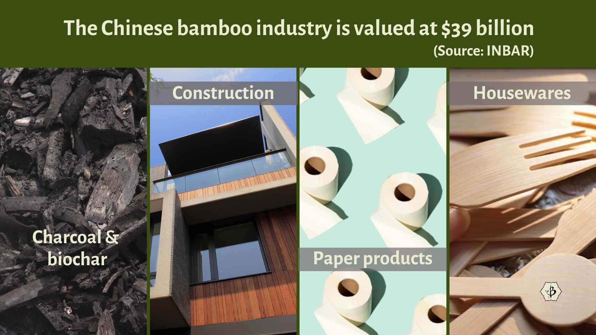 Bamboo industry China